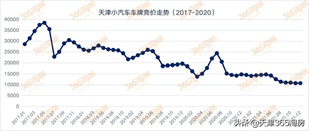 天津的一颗泡腾片
