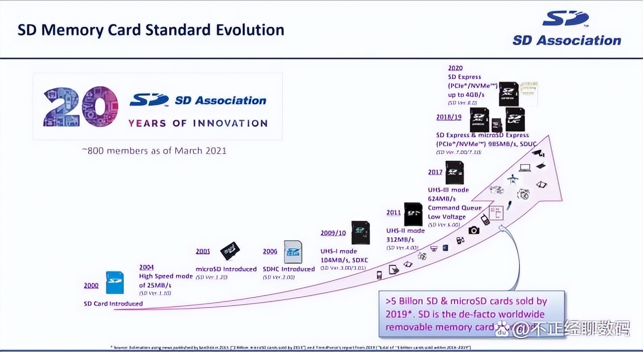 microsd卡数据恢复,microsd卡是什么意思啊