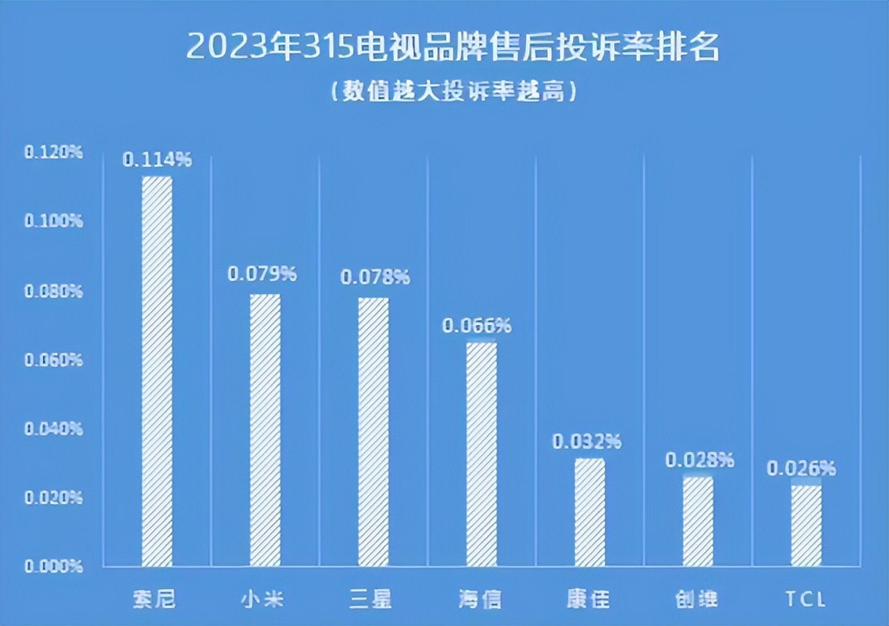 2022年tcl与海信哪家电视好,电视机品牌索尼与TCL哪个好