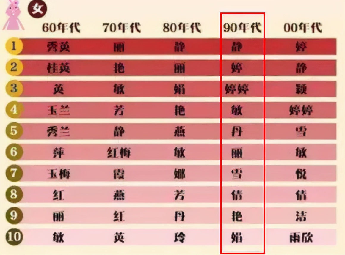 新一代烂大街名字,新的烂大街名字来袭