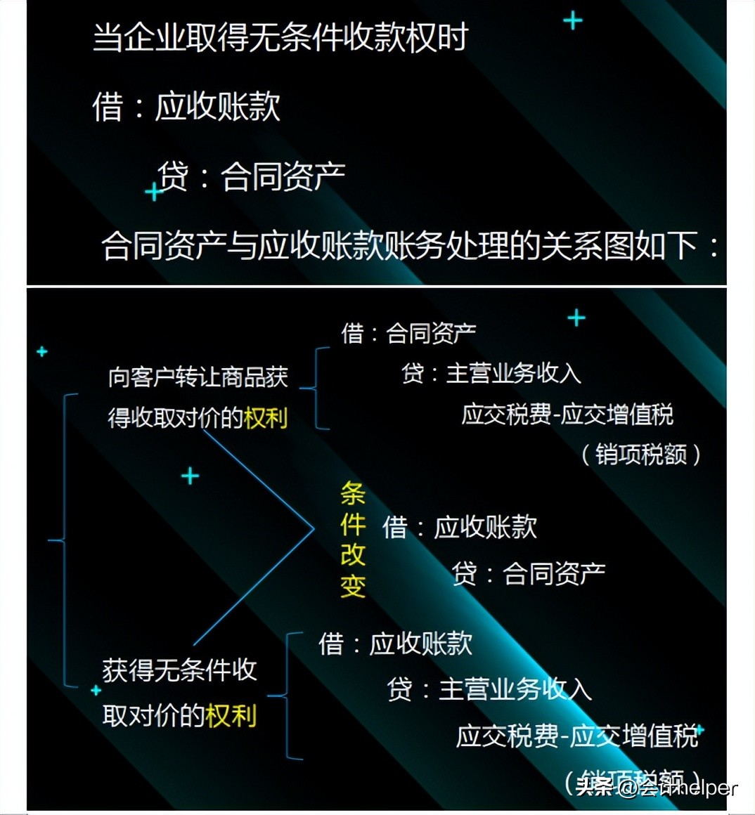 会计科目汇总表和试算平衡表,会计科目表和会计分录