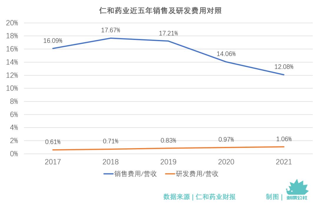 四处贴牌的仁和药业，同根生出叮当快药