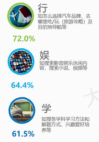 搜索引擎商业价值,搜索行业研究报告