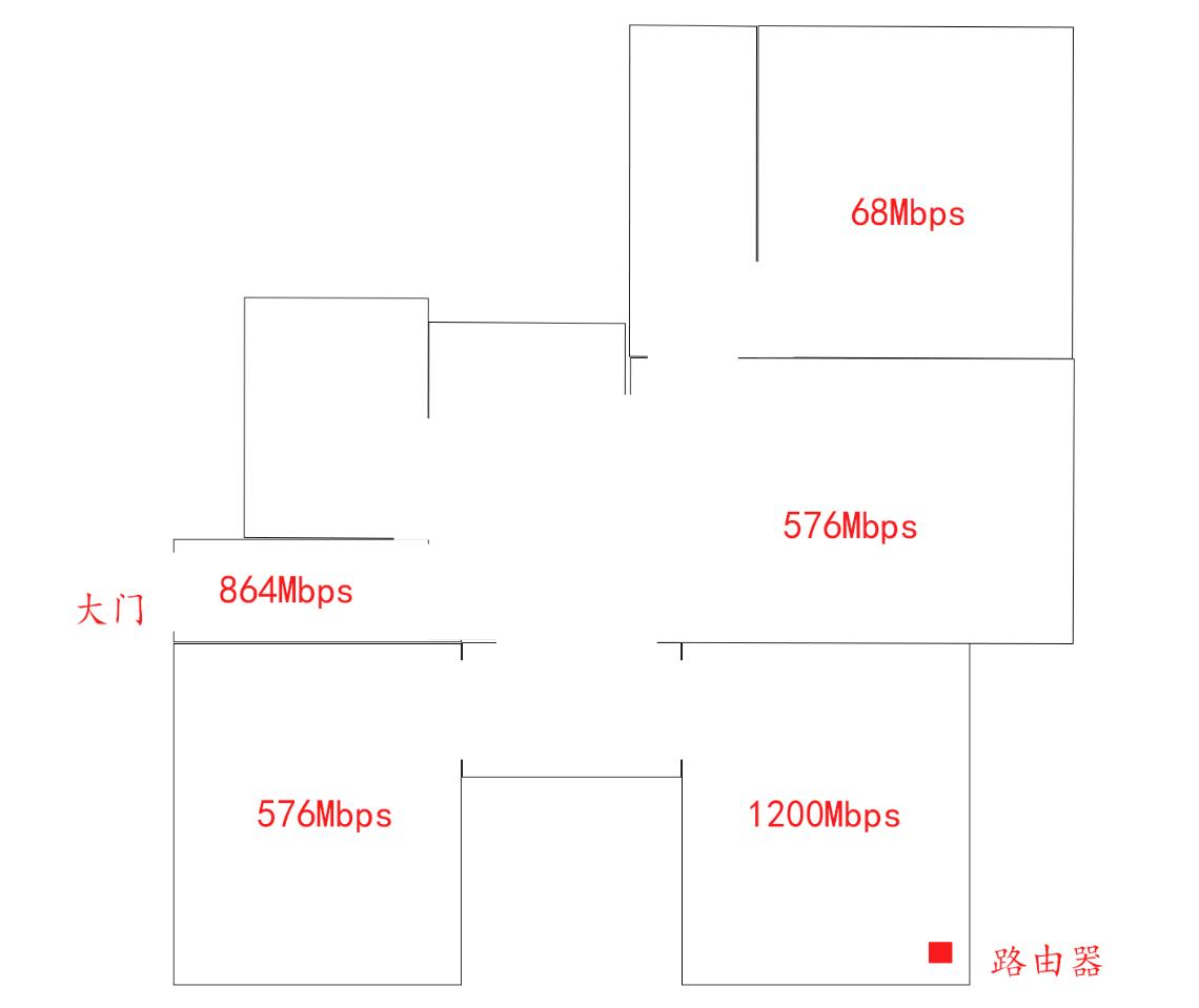 小米路由器ax3000对比中兴天巡3000,中兴ax3000巡天版和ax5400pro功率