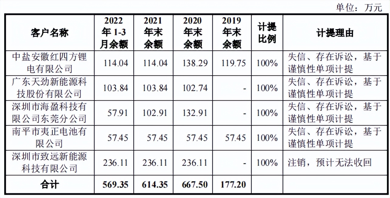 惠强新材,惠强新材价格