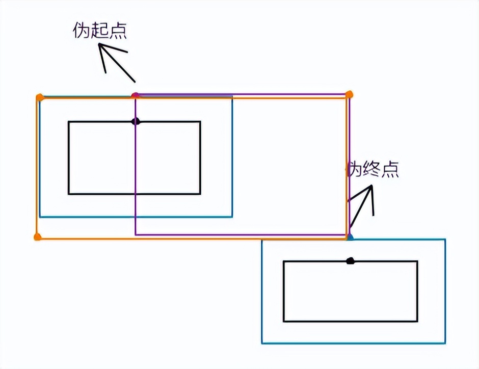 关联线探究，如何连接流程图的两个节点