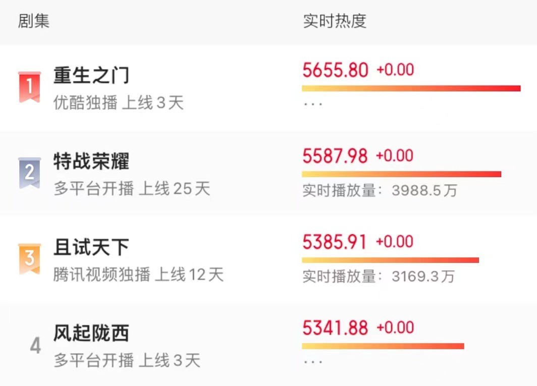 重生之门制片人谈选王俊凯出演,重生之门导演王俊凯花絮