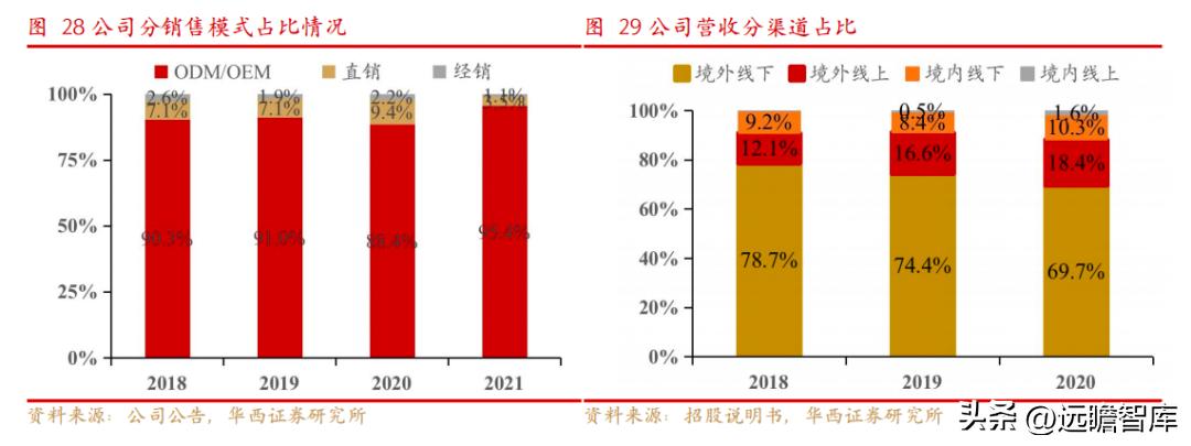 依依股份是宠物用品的龙头企业 (宠物一次性卫生护理用品上市公司)