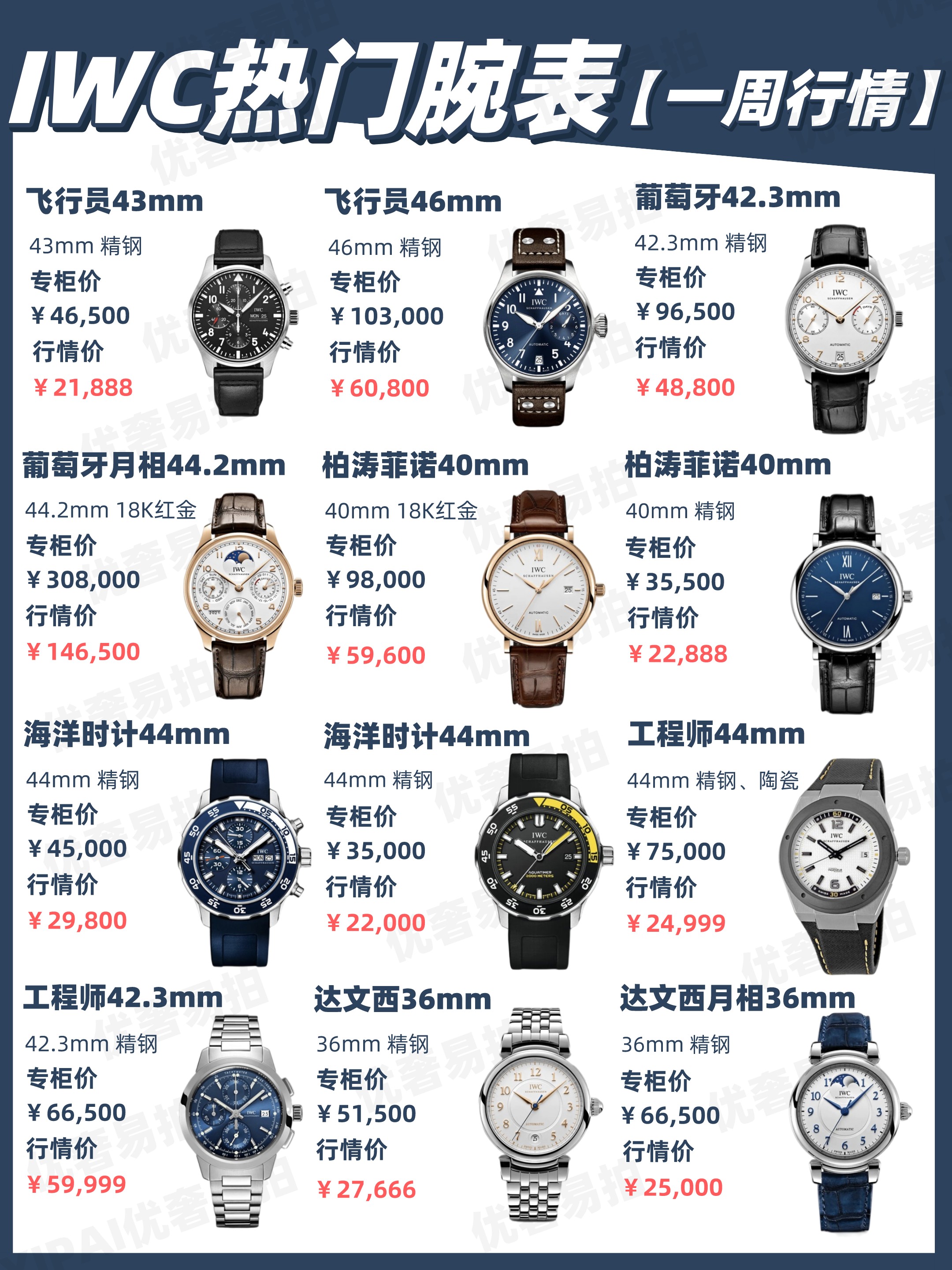 二手奢侈品行情分析,二手奢侈品行情参考网站