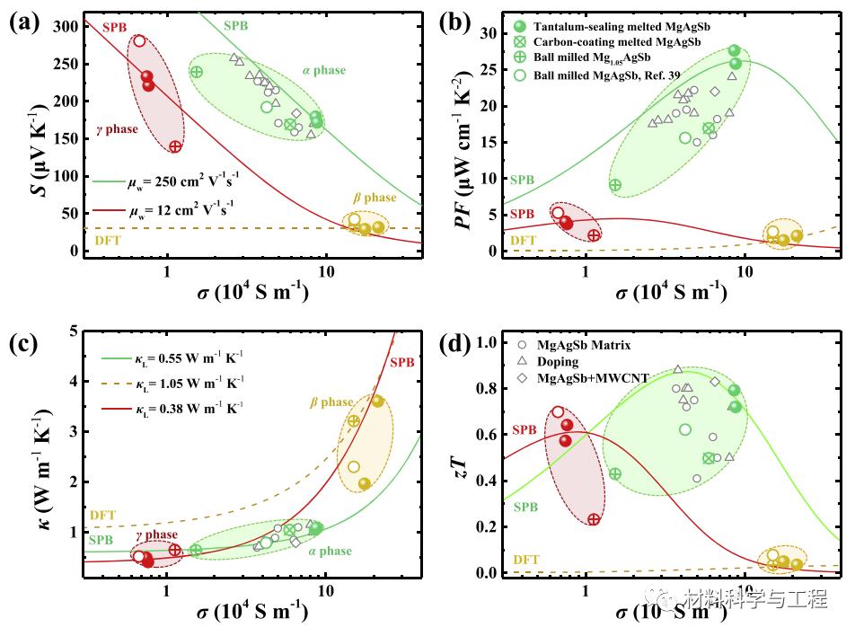 actamaterialia什么水平,actamaterialia怎么样
