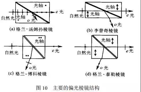偏振光的分析,光的偏振科普讲解