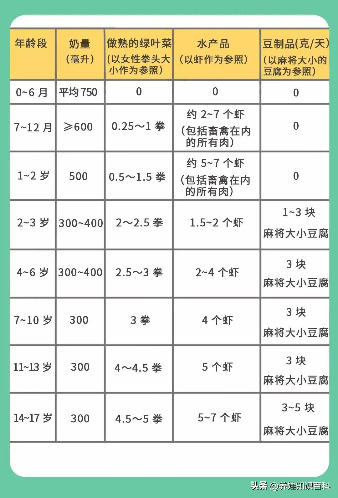女孩13岁身高会猛长的征兆,女孩11岁以后不长个正常吗