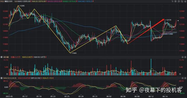 我的期货交易记录20230615