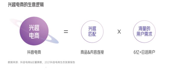 2022抖音电商趋势品牌,电商抖音爆款