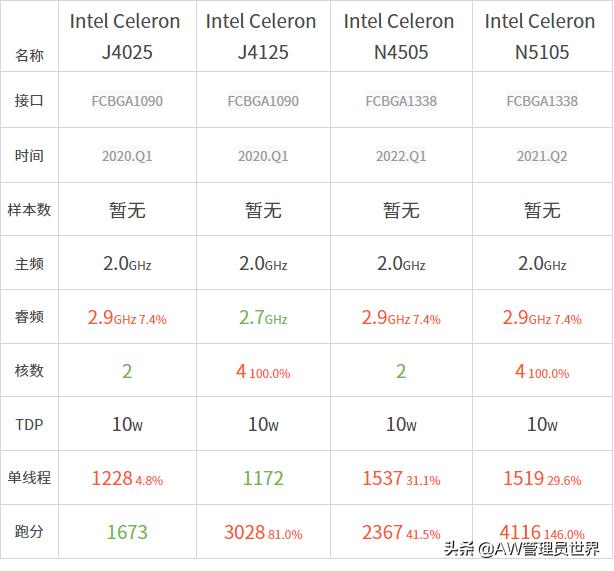 群晖和威联通nas哪个好,nas群晖和威联通哪个好