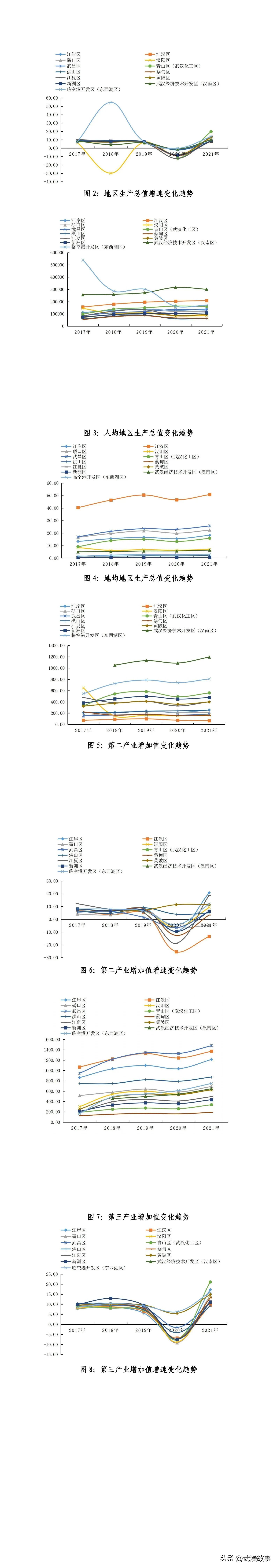 汉南区：托管十年，从“汉东”变成“汉强”的传奇故事