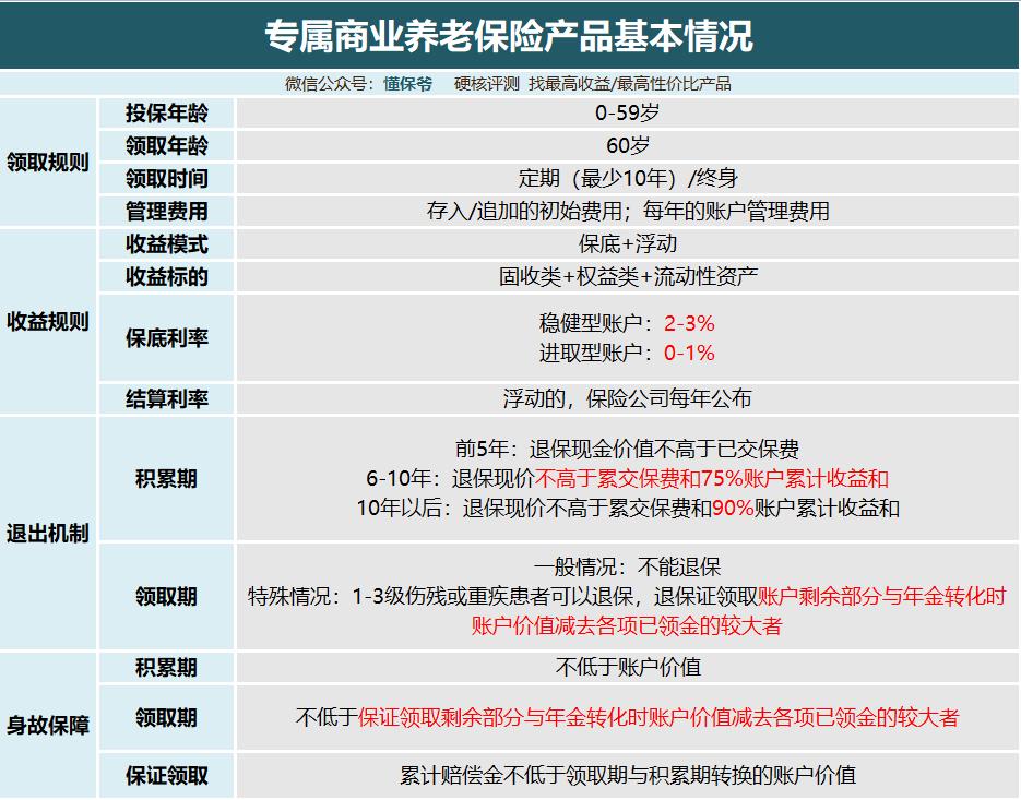 个人养老金值得买哪些基金,个人养老金可以买哪些产品