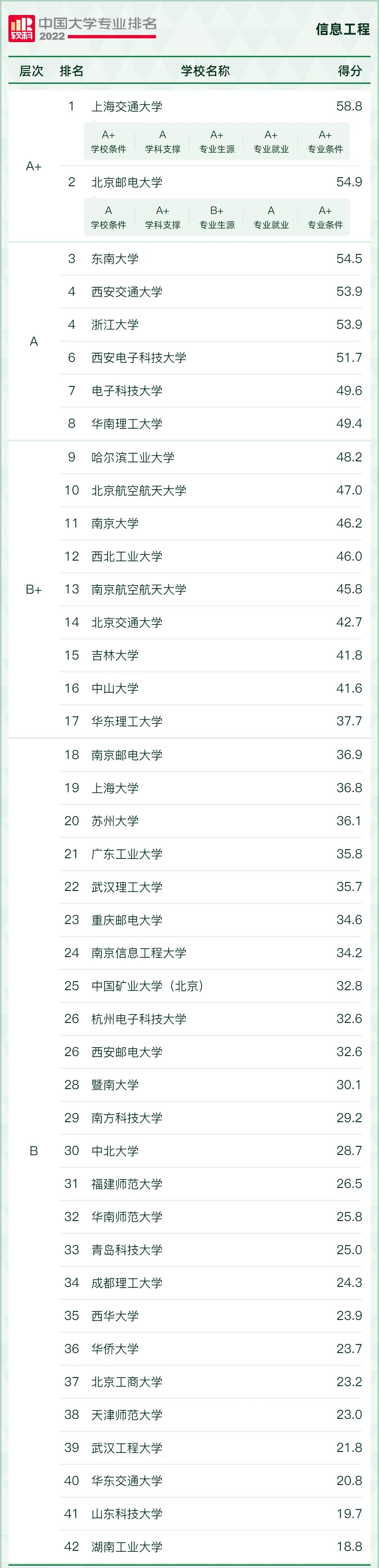 好就业薪资高的本科专业有哪些,十大就业热门专业排名前十的专业