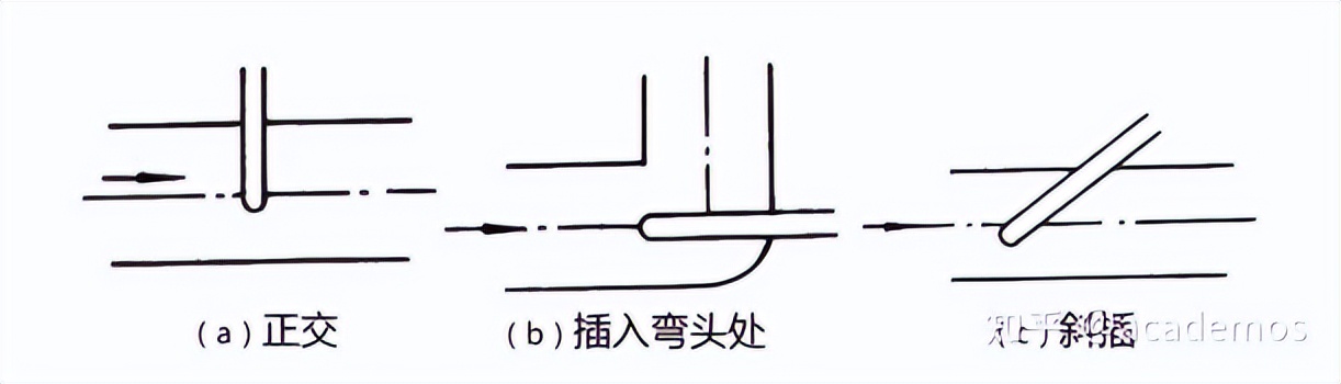 自动化仪表安装规范,自动化仪表安装施工原则及要求