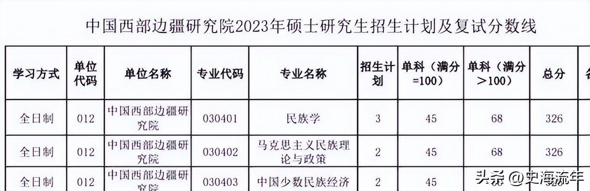 34所考研复试线低于国家线的大学,2021年985和211大学机械复试线