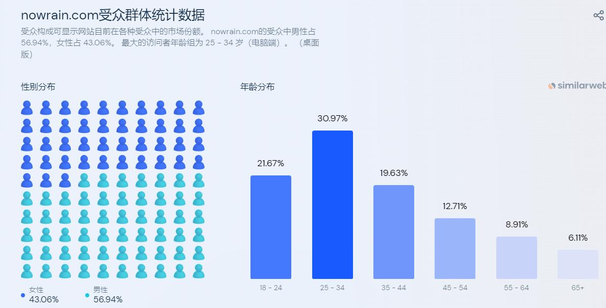 唯品会跨境电商前景如何,2022唯品会跨境电商现状分析