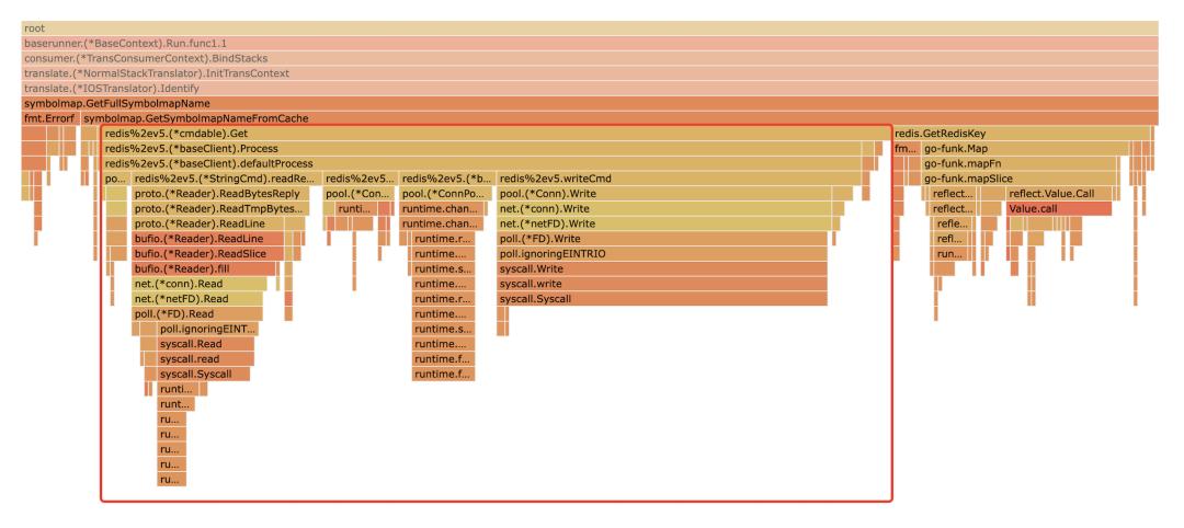 redis主从复制延迟怎么解决,redis压力测试时会出现延迟