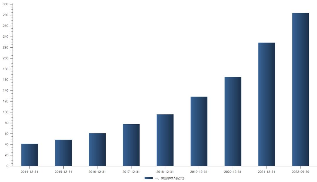 药明康德未来业绩预测,药明康德会带动医药股涨吗