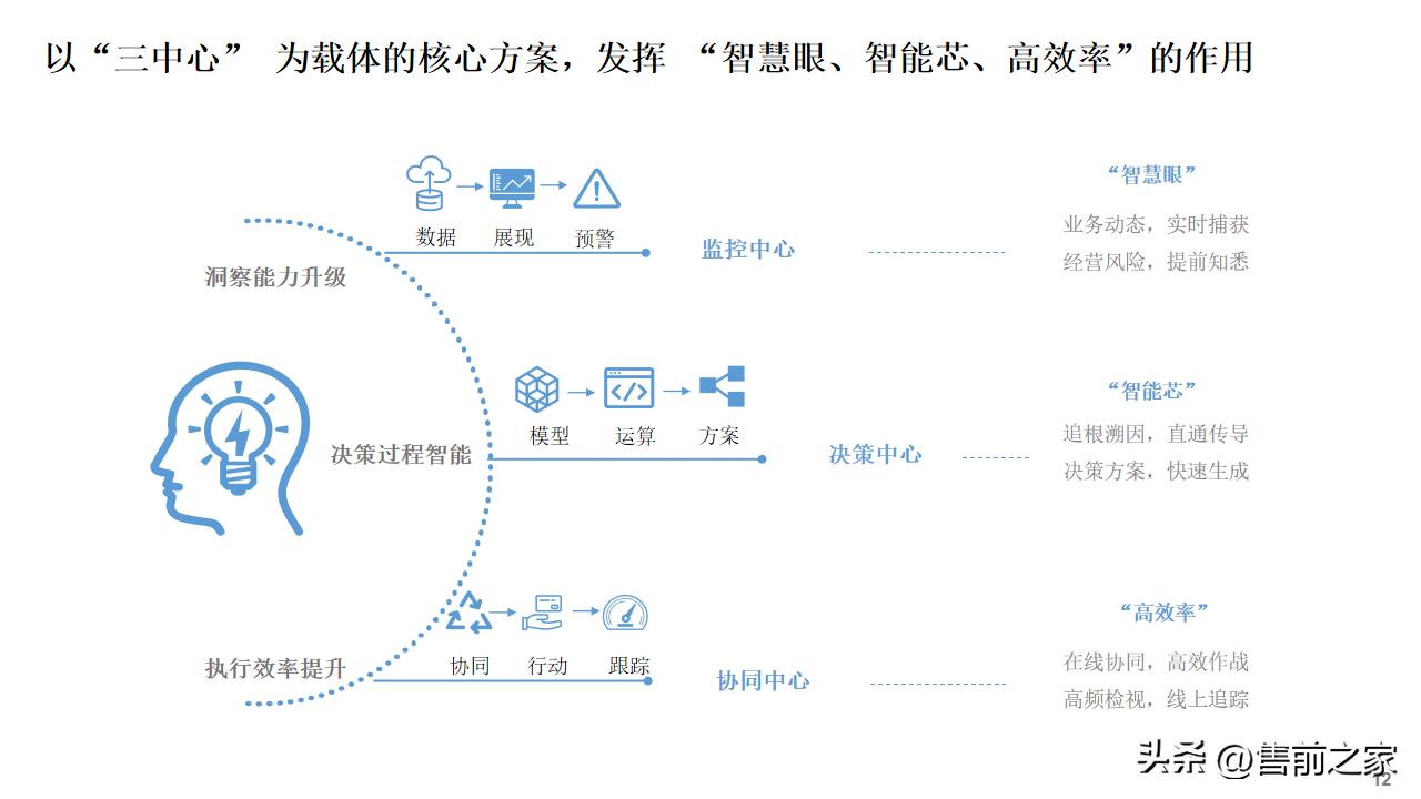 公司数字化建设总体规划蓝图,数字化建设项目总体规划精选