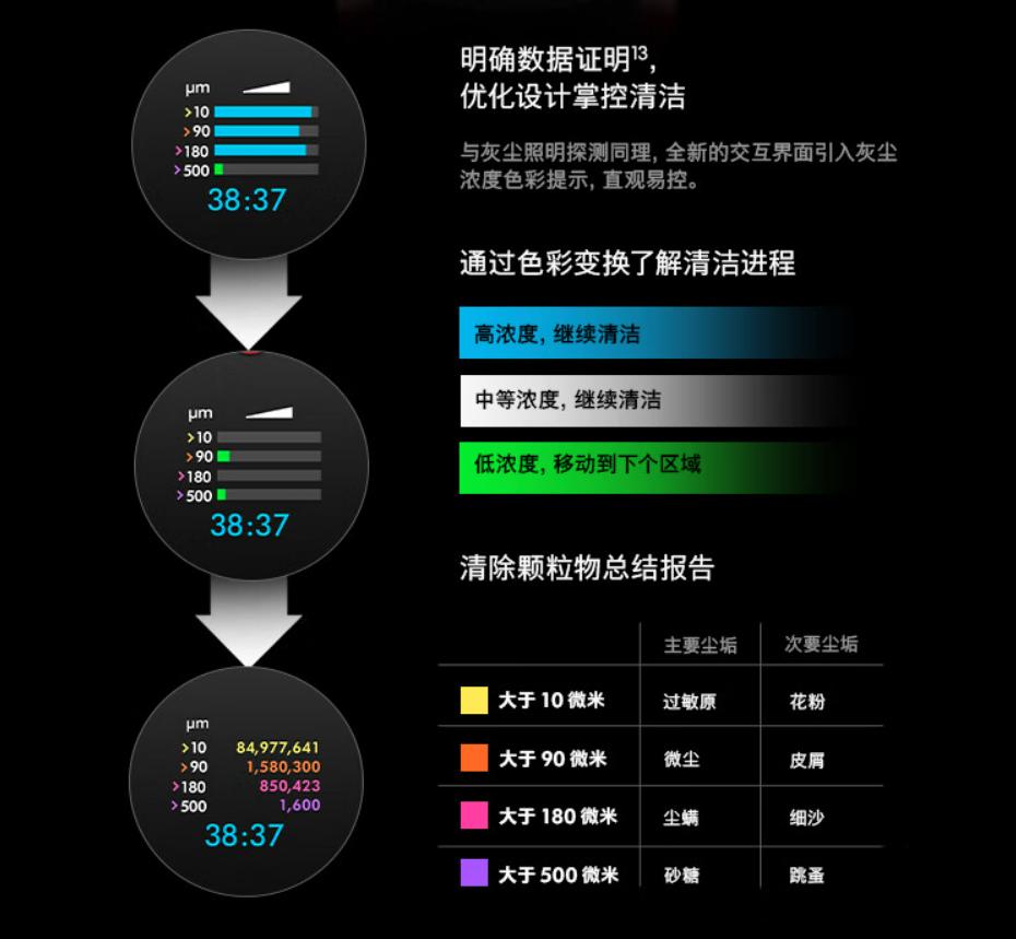 戴森的体验,戴森吸尘器体验