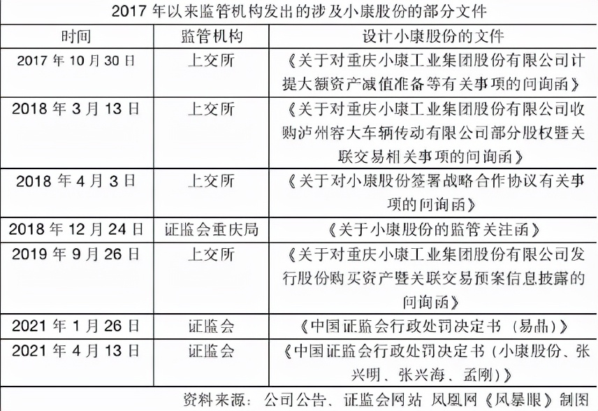 券商首席内幕交易被抓？涉600亿市值“华为概念股”股民：跌停？