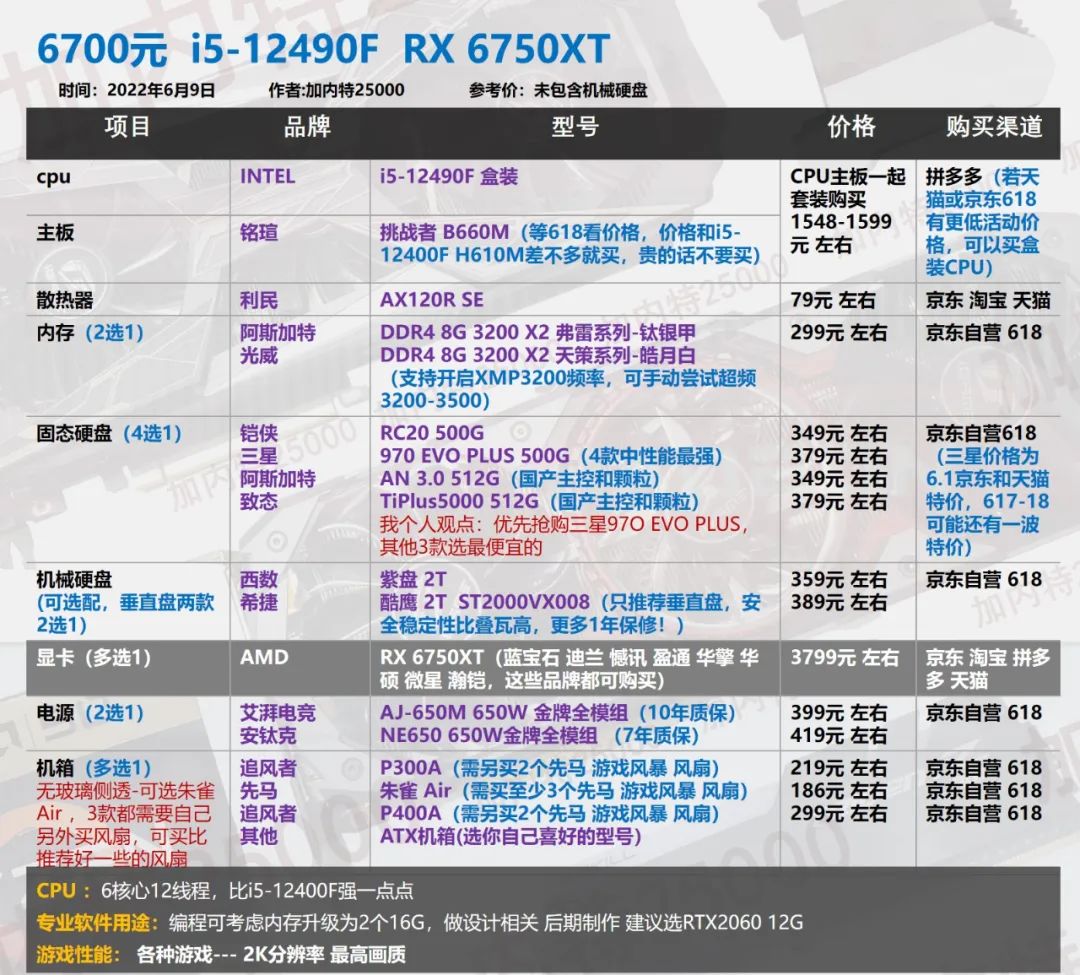 diy7000元左右的台式机配置表,2000到3000diy台式机配置推荐
