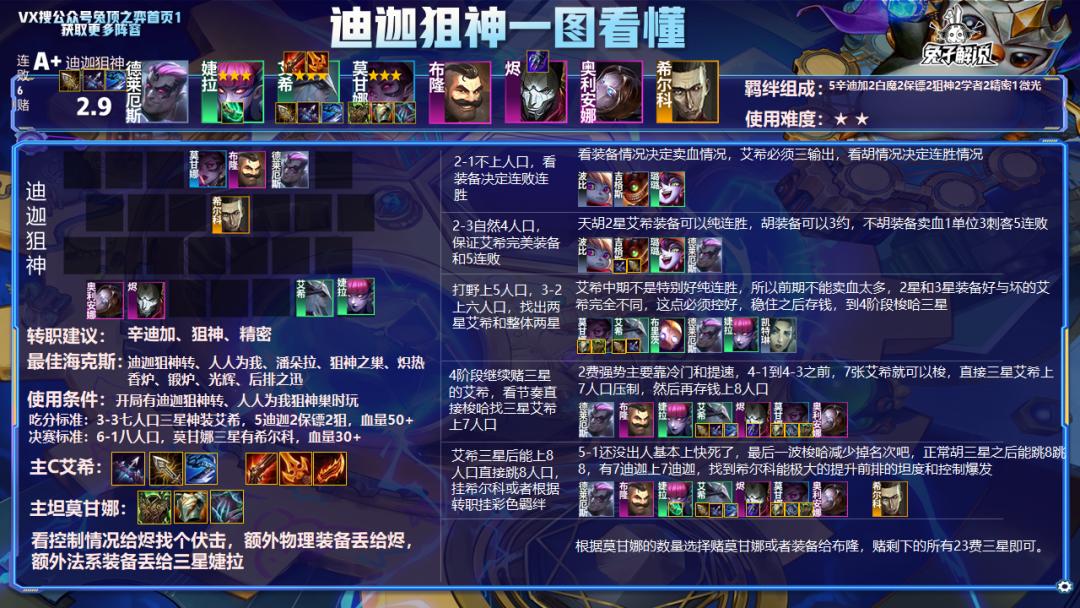 云顶12.7版本上分,云顶之弈12.7版本最强阵容图