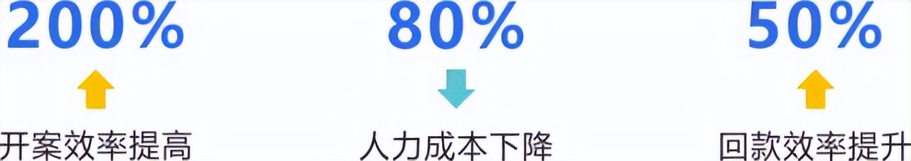 Ai智能外呼语音,智能ai外呼怎么提高转化
