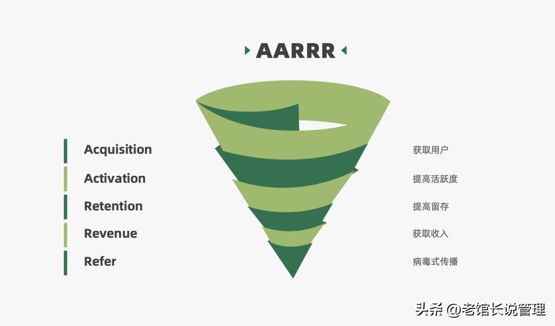 2023营销人必备92种营销策略方法,营销人必备三大分析模型