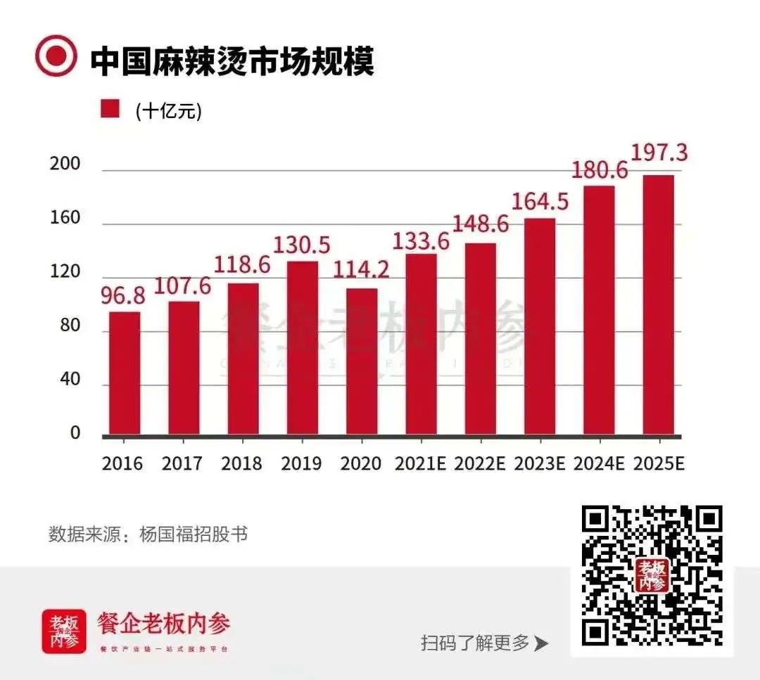 韩国麻辣烫真的爆火吗,中国麻辣烫在韩国卖爆了