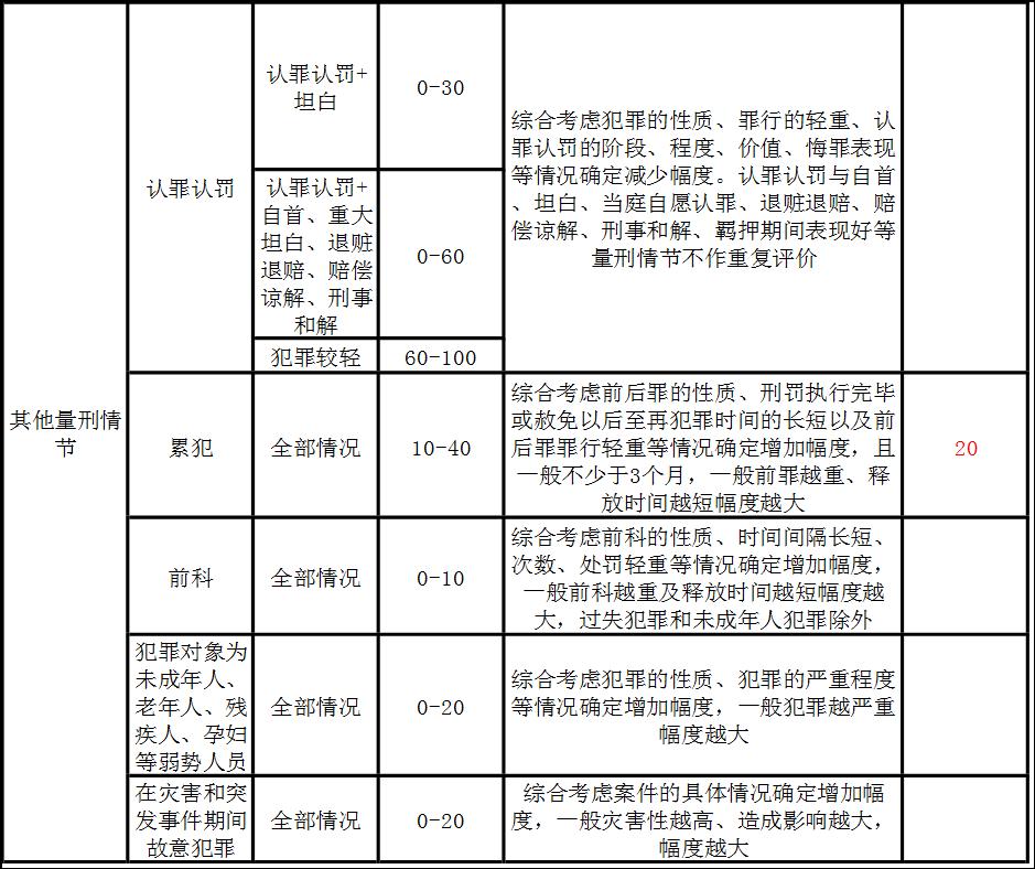 刑事定罪和量刑标准,刑事定罪量刑的标准