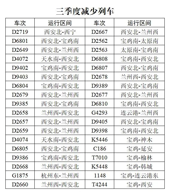 今天客运最新消息咸阳,今天咸阳地铁消息