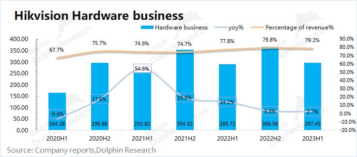 海康威视将会继续在智能领域发力,海康威视安防一哥