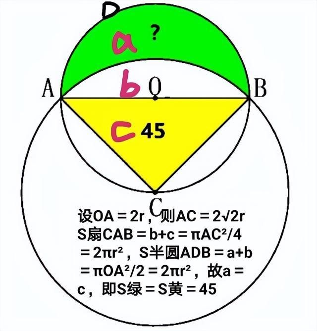 圆b与圆c的面积是圆a的5分之4,圆a和圆b半径都是1求阴影部分