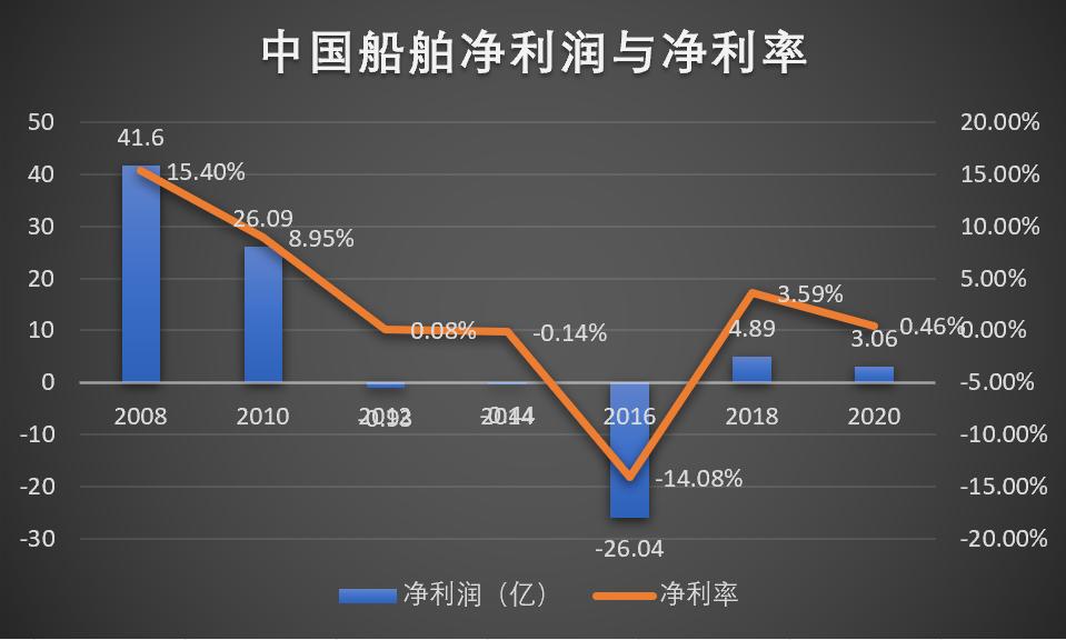 中远海控集团的发展潜力,中远海控自有船舶
