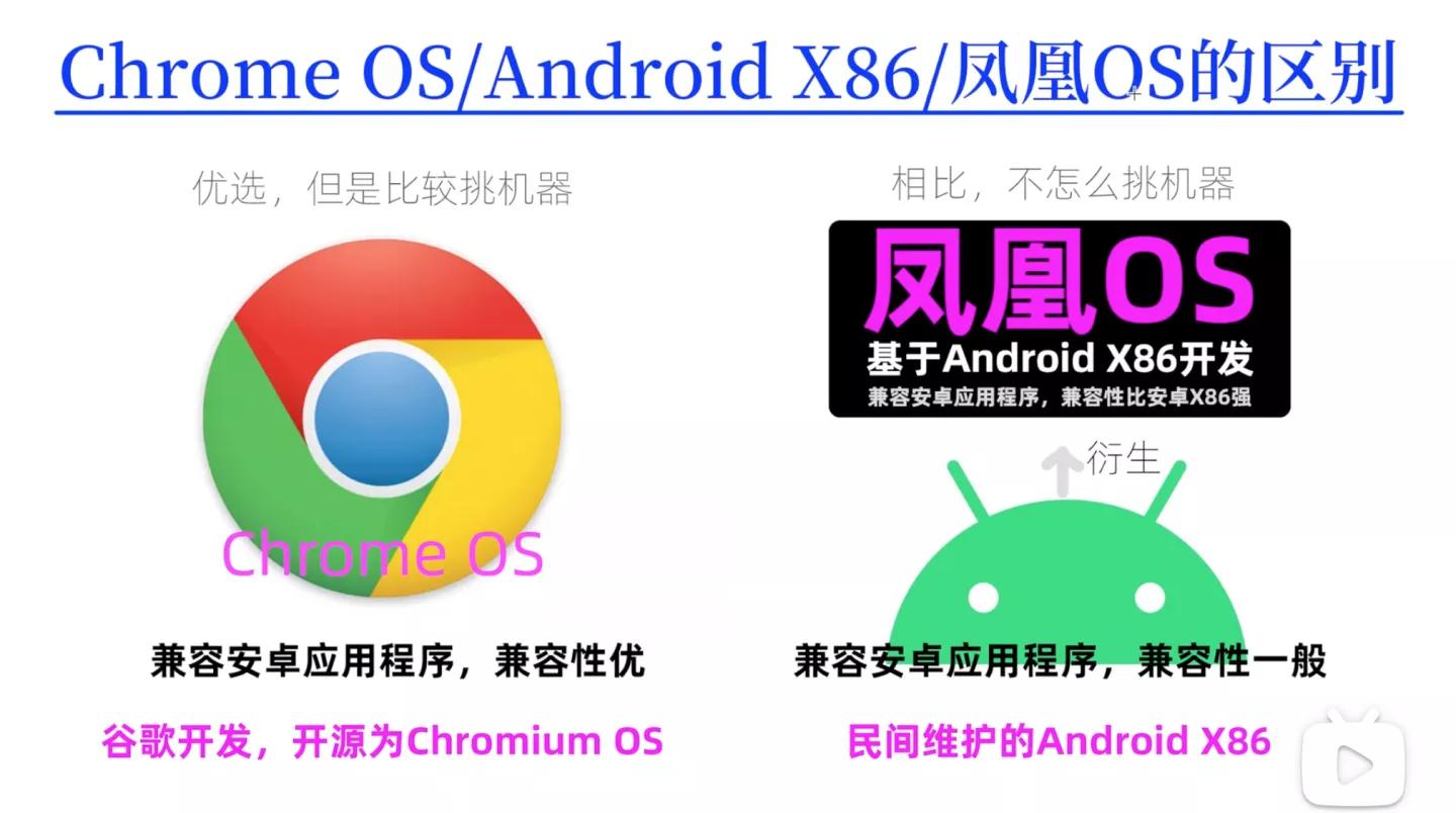 电脑安装安卓电视系统,怎么在电脑安装安卓电视系统