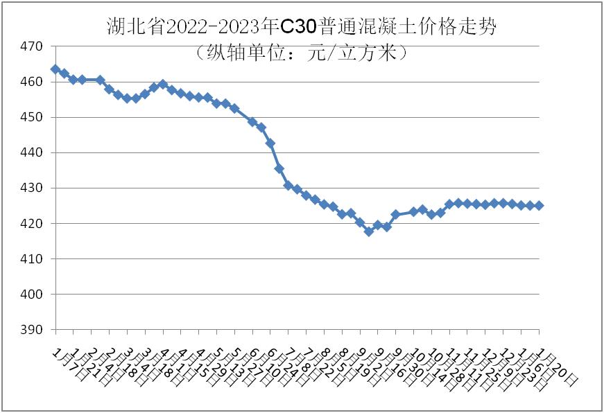 湖北省砂石交易平台黄砂价格,砂石市场价多少钱每吨