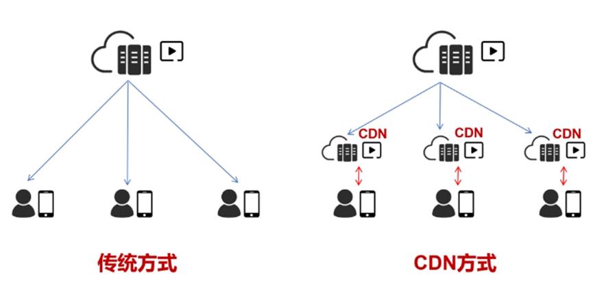 运营商限制上行流量违法吗,运营商严查低价流量