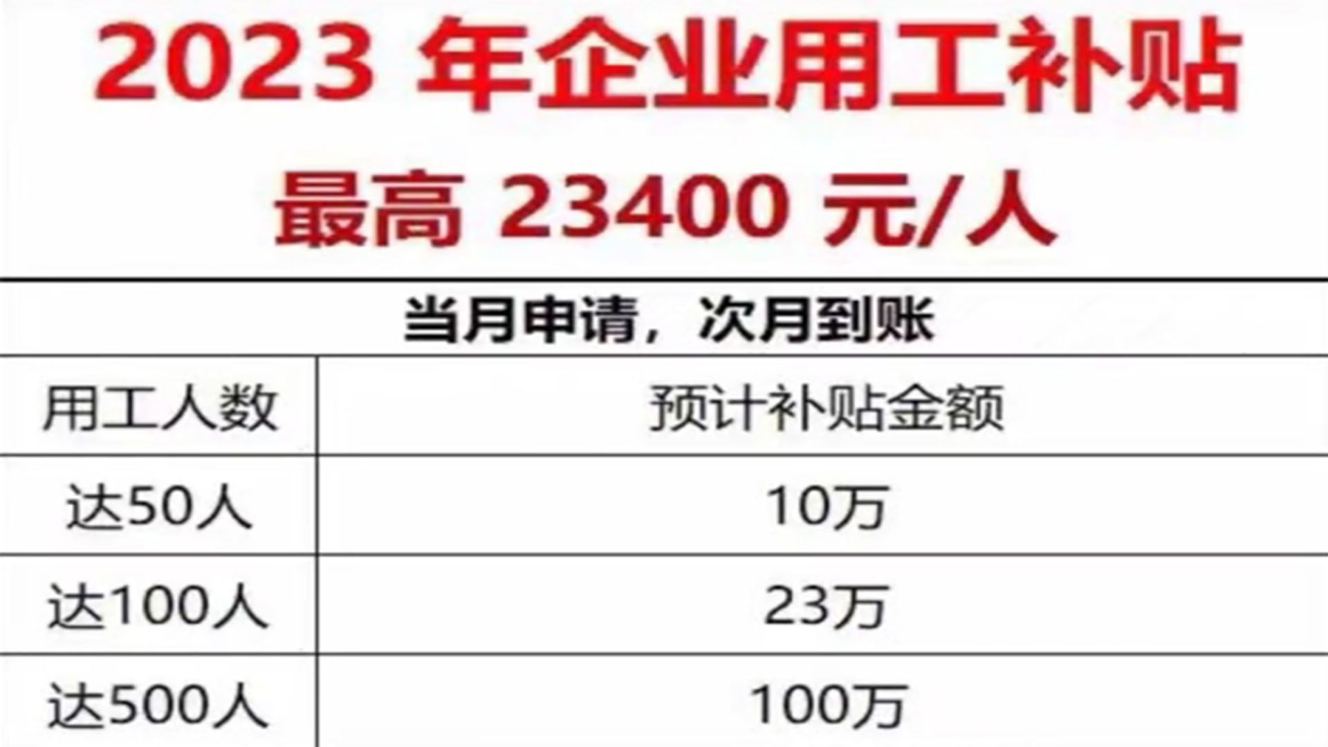 想创业国家有什么扶持政策,2025年求职创业补贴