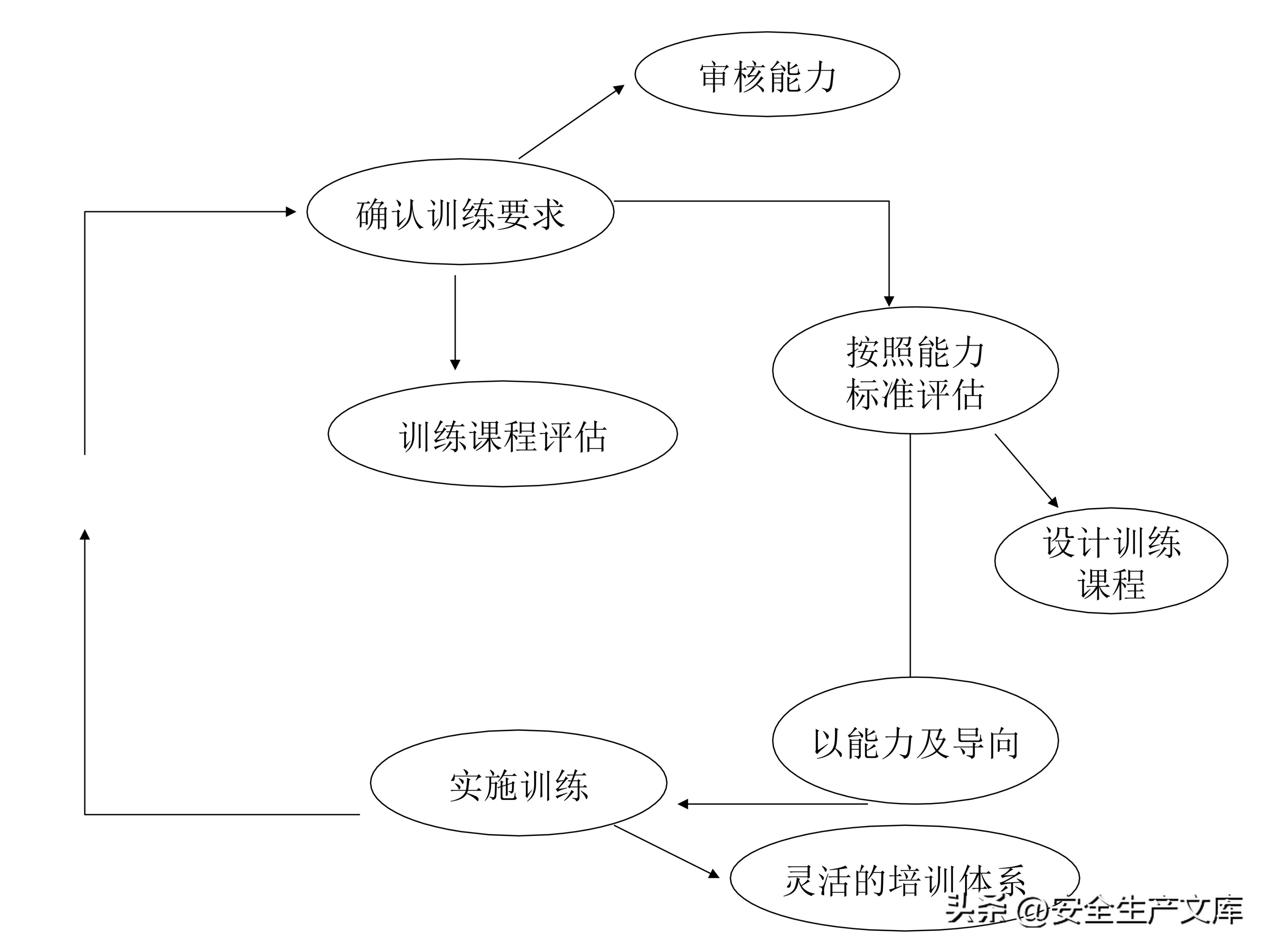 营销部2022年度培训计划模板,年度安全培训经费预算