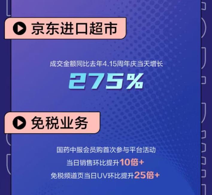 京东国际业务重大调整意味着什么,京东国际发展优势在哪里