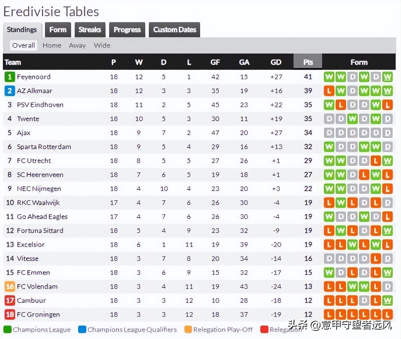 荷甲本轮比分,荷甲最新战报阿贾克斯比分