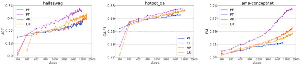 大模型专题分析,全面解析大模型
