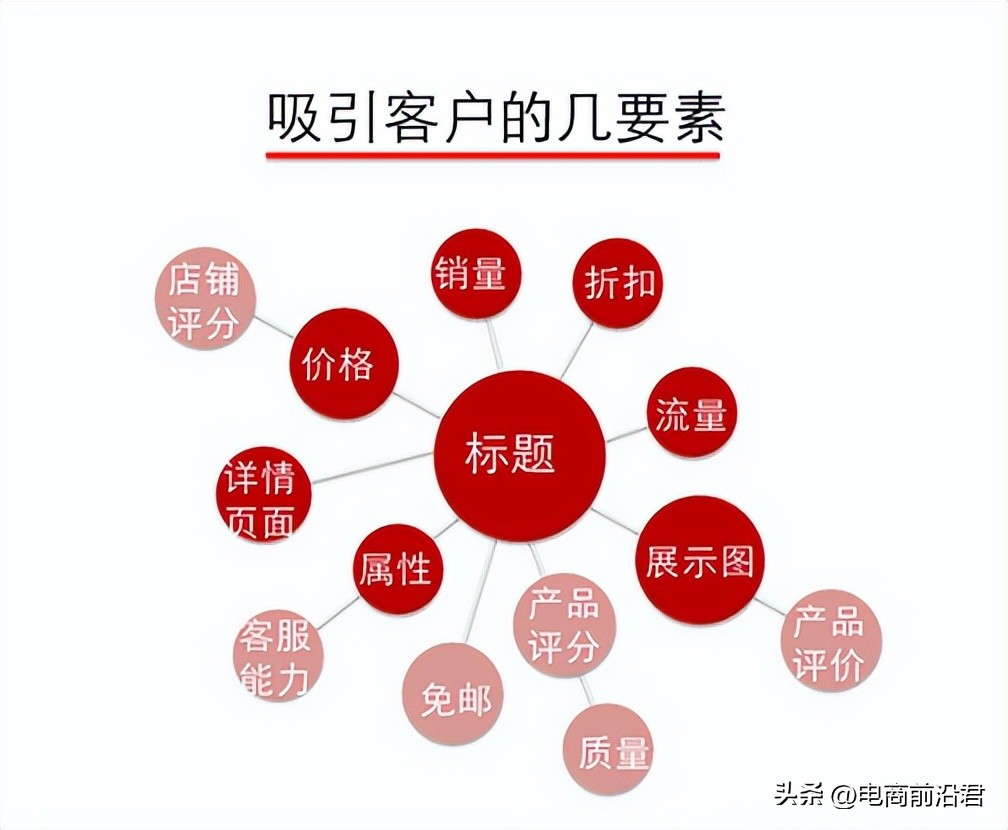 淘宝直通车运营技巧和方法,淘宝直通车怎么才能打造爆款