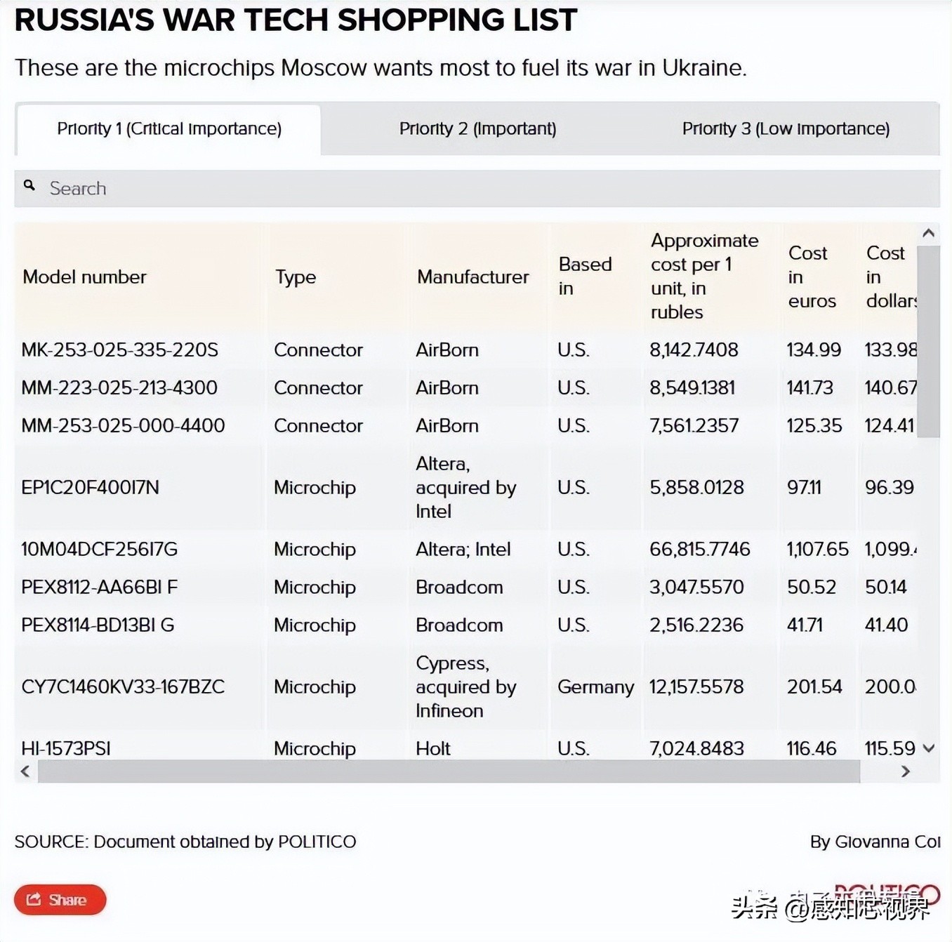 俄罗斯紧急采购战斗机,俄罗斯导弹告急了吗